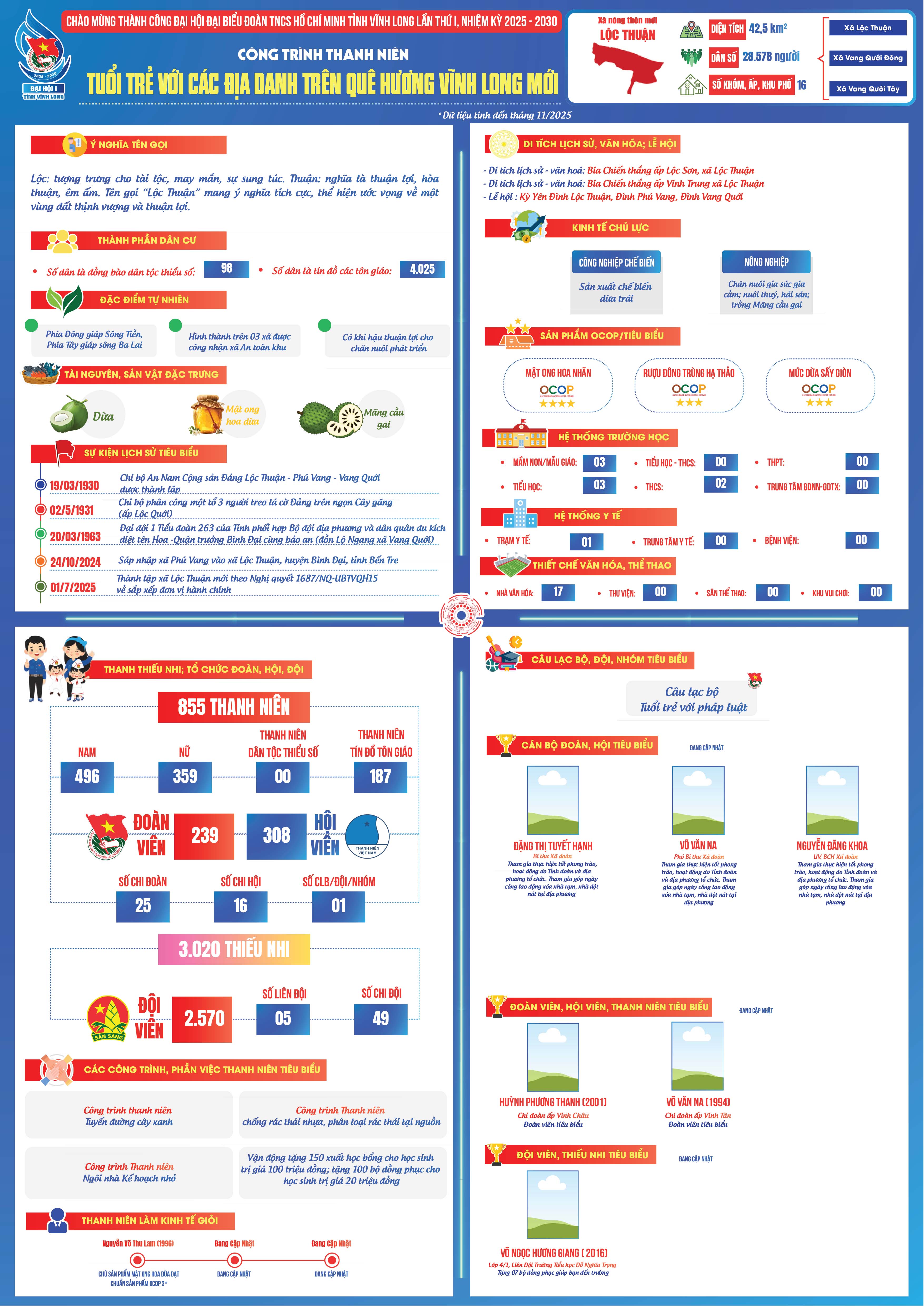 Xã Lộc Thuận